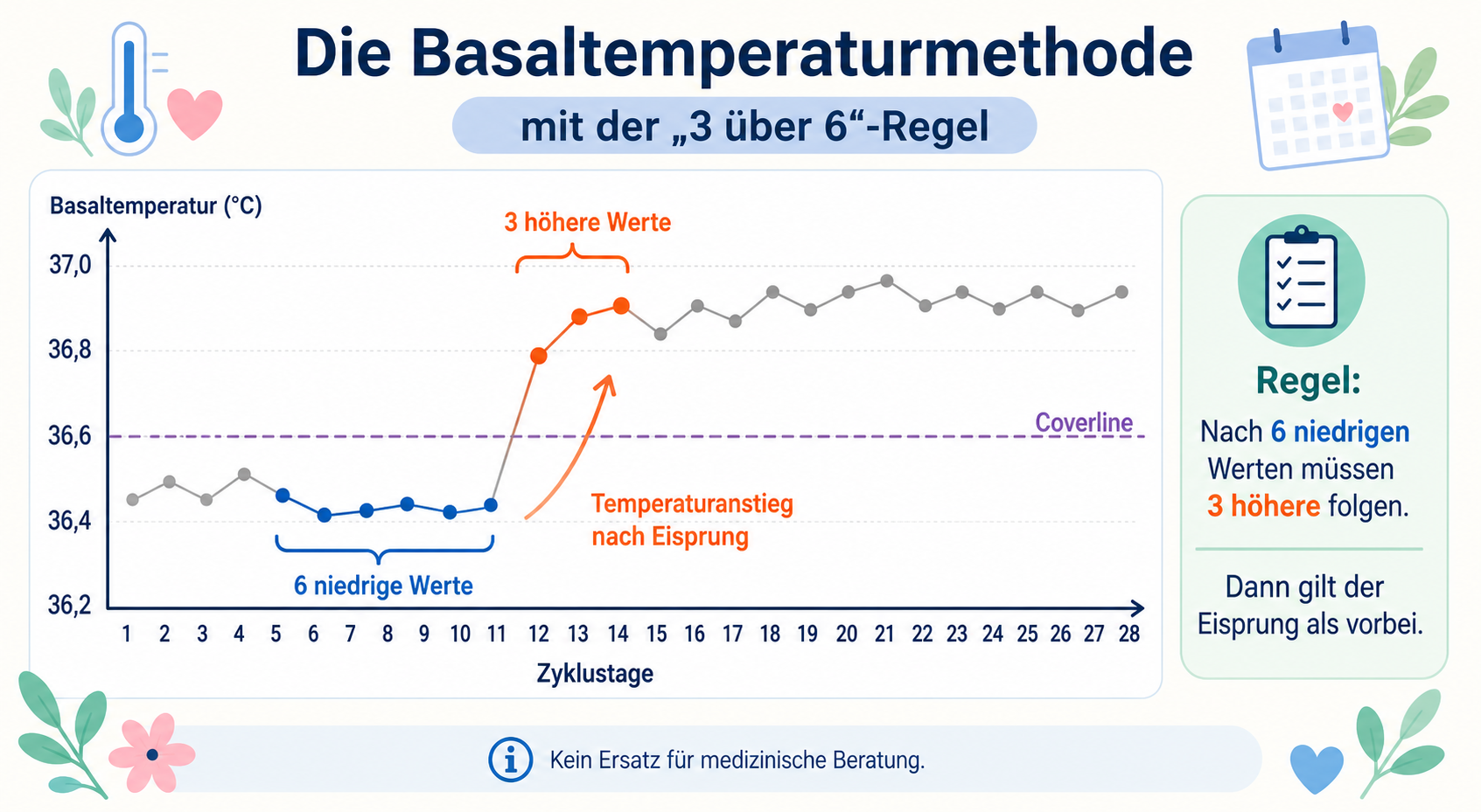 BBT Beispiel